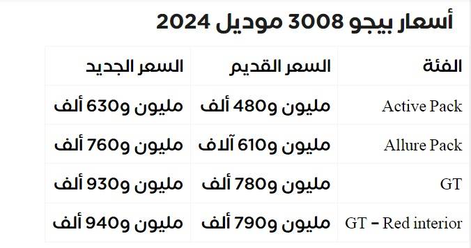 أسعار بيجو 3008 موديل 2024