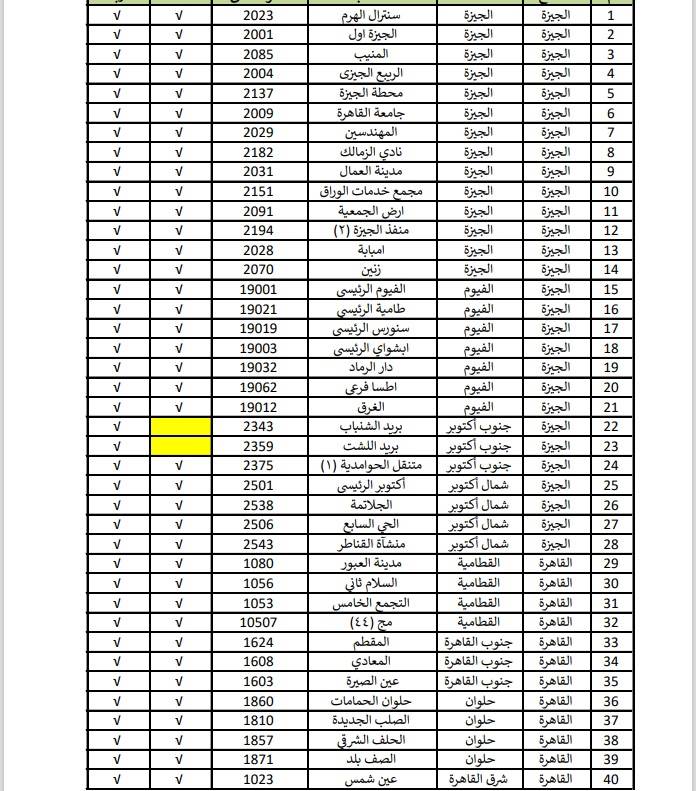 مكاتب البريد التي سيتم تشغيلها في عيد الأضحى