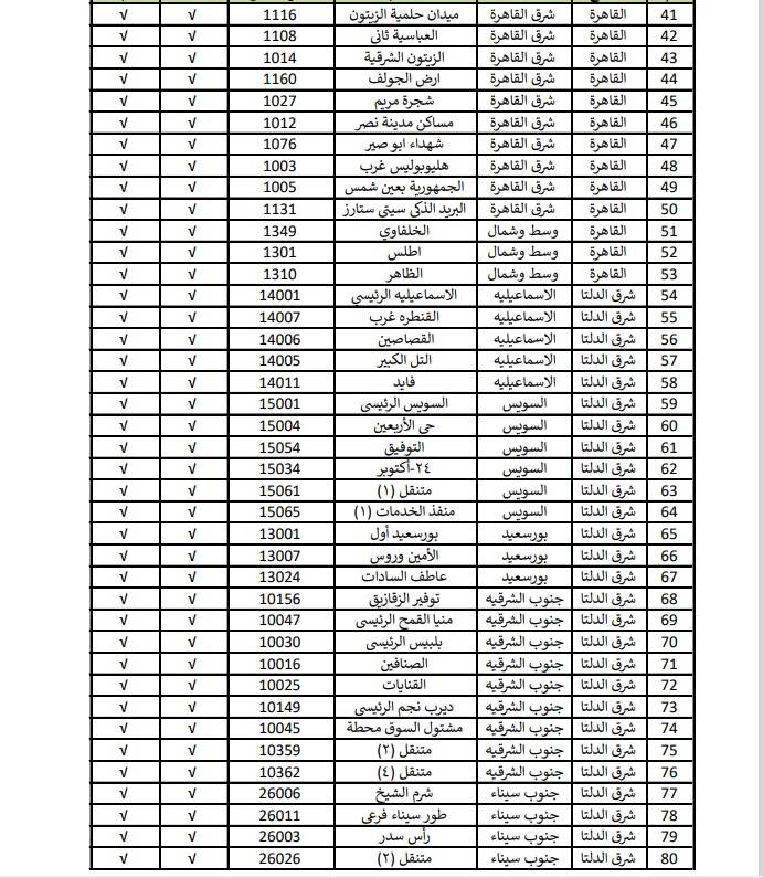 مكاتب البريد التي سيتم تشغيلها في عيد الأضحى