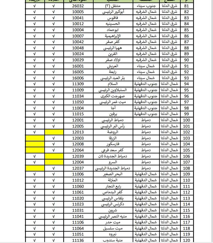 مكاتب البريد التي سيتم تشغيلها في عيد الأضحى