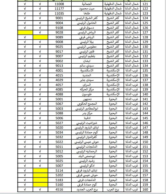 مكاتب البريد التي سيتم تشغيلها في عيد الأضحى