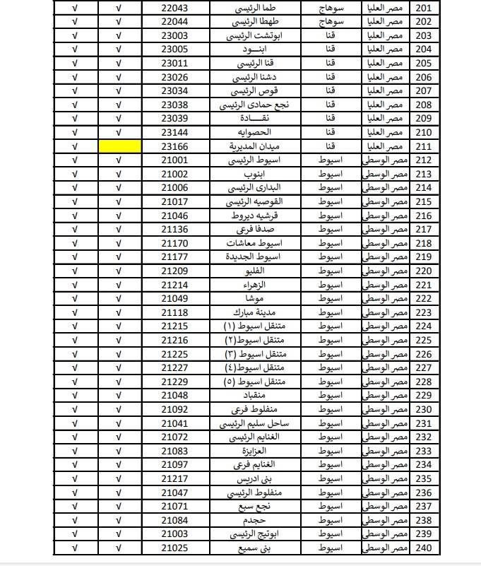 مكاتب البريد التي سيتم تشغيلها في عيد الأضحى