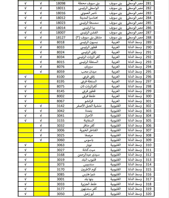 مكاتب البريد التي سيتم تشغيلها في عيد الأضحى