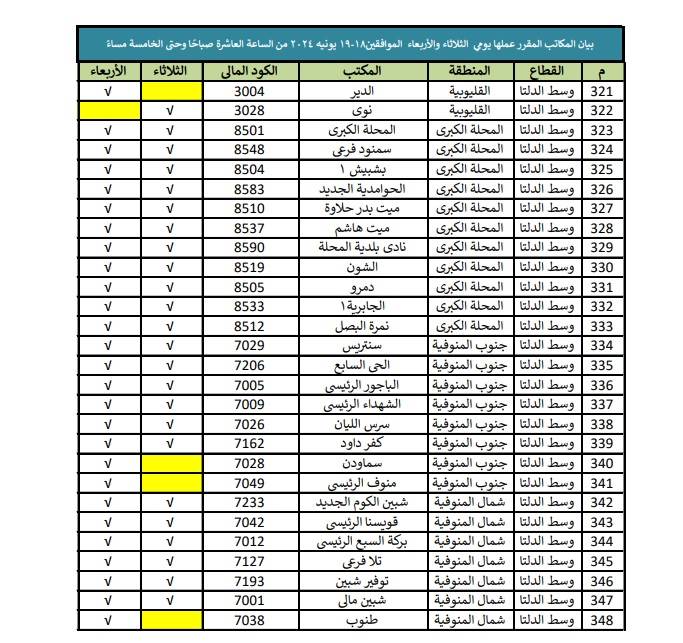 مكاتب البريد التي سيتم تشغيلها في عيد الأضحى