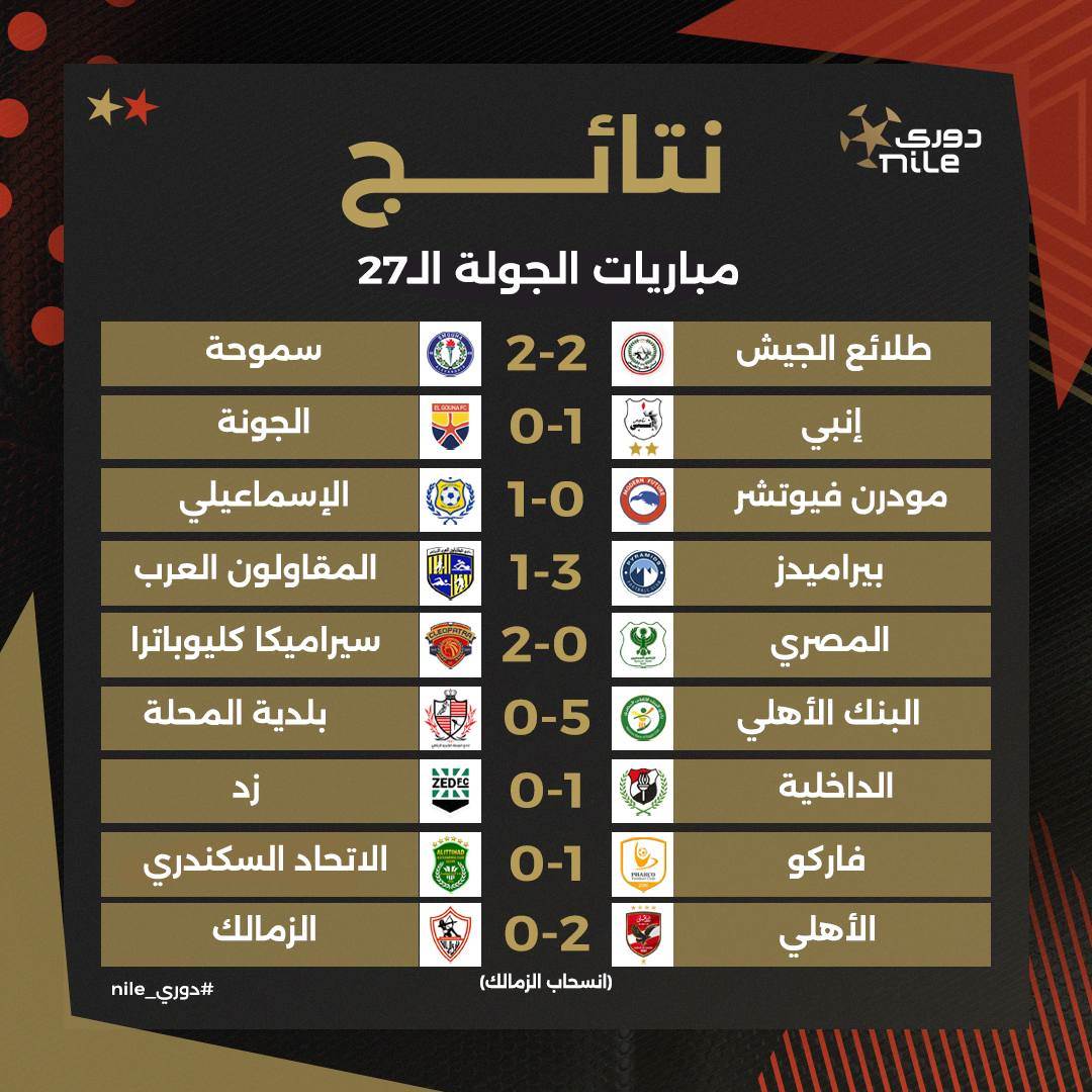 نتائج مباريات الأسبوع الـ 27 للدوري 