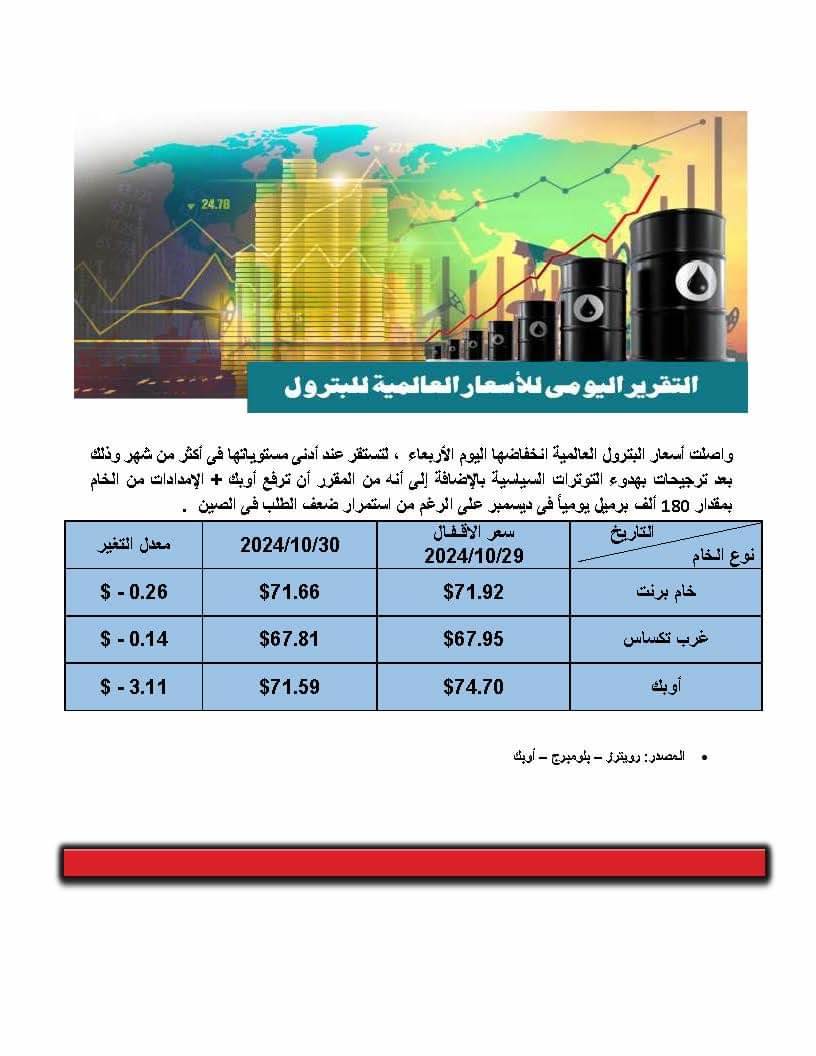 أسعار النفط 