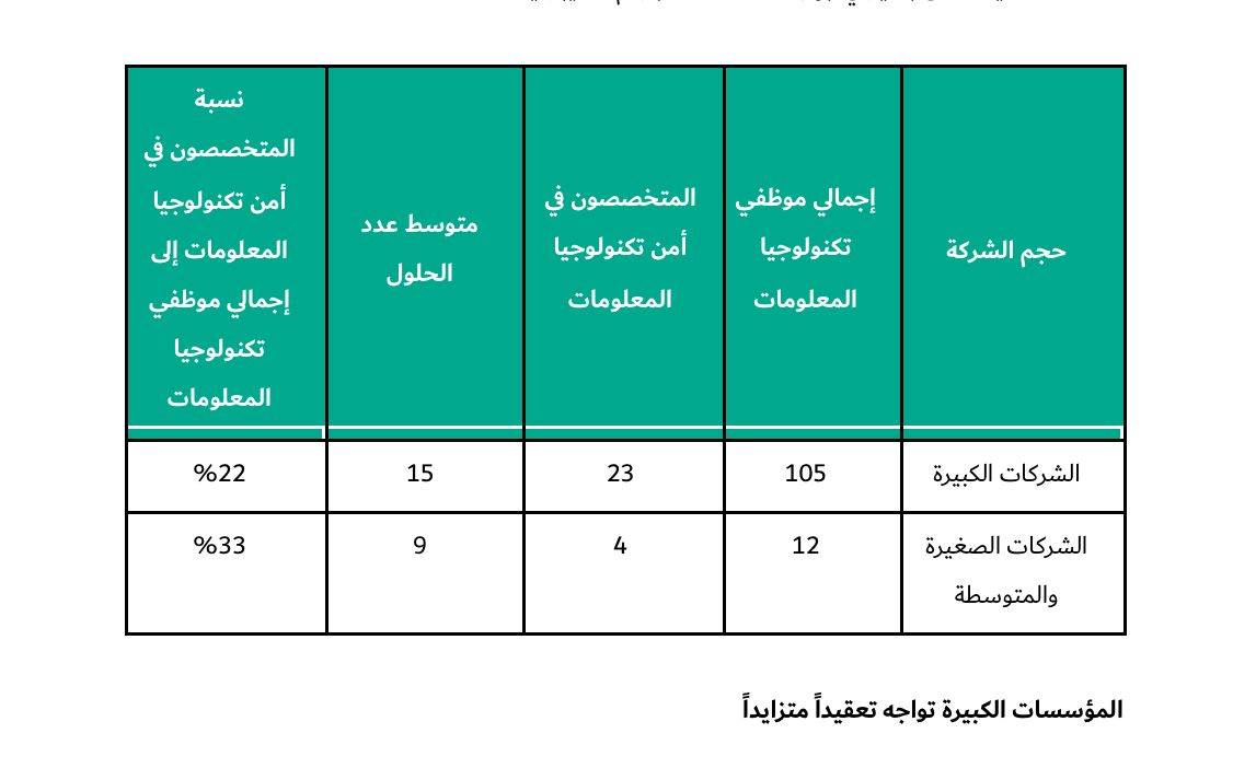 المؤسسات الكبيرة تواجه تعقيدا متزايدا