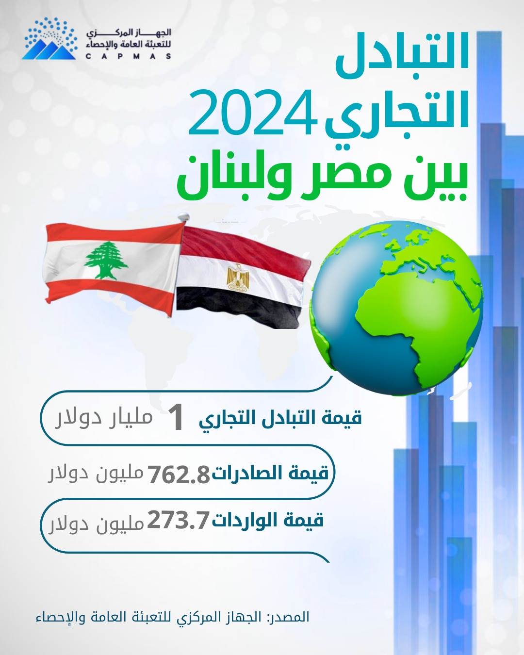 التبادل التجاري بين مصر ولبنان