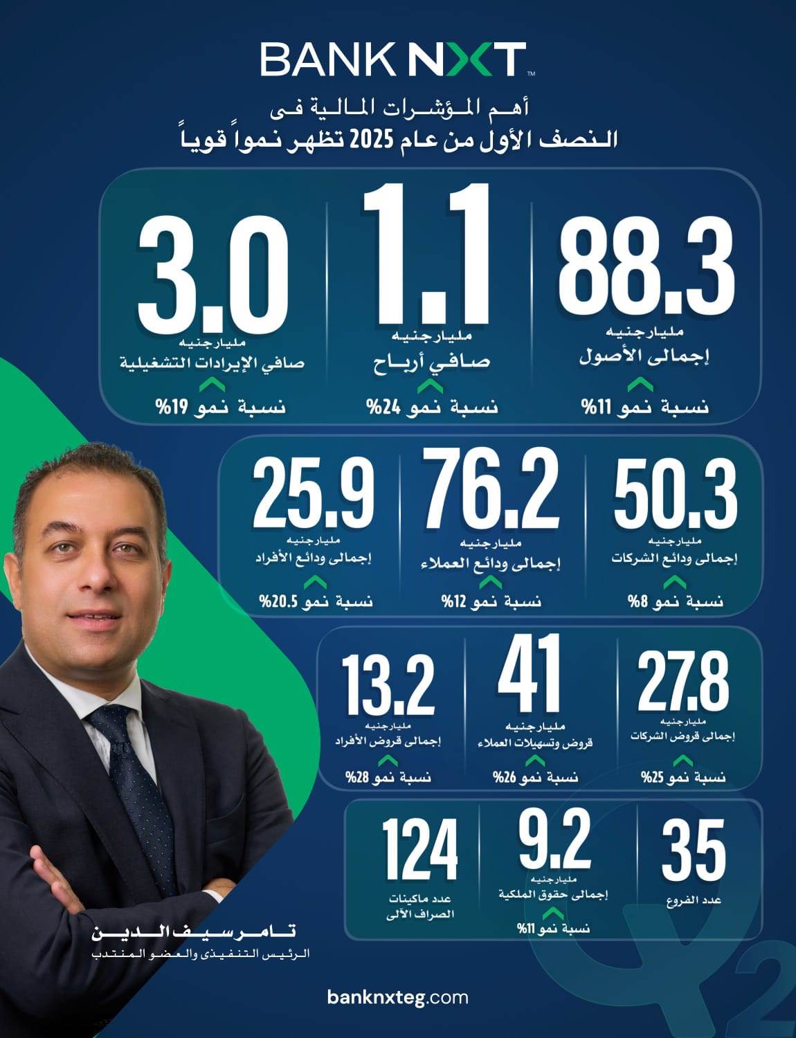 نتائج أعمال بنك نكست