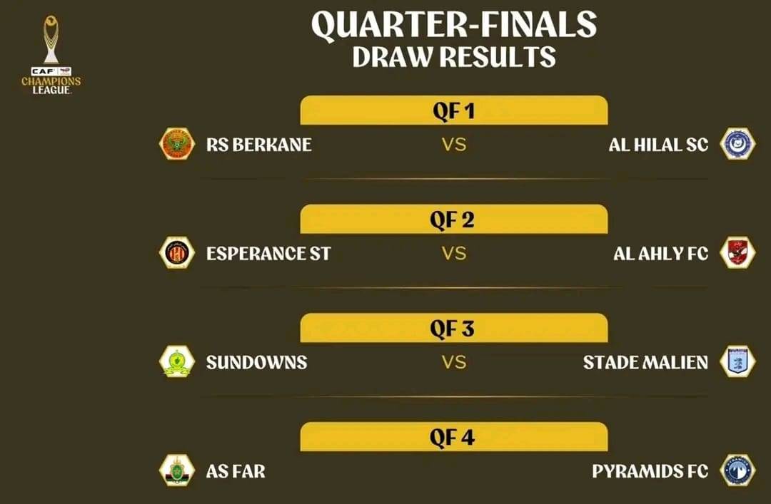  قرعة دوري أبطال أفريقيا