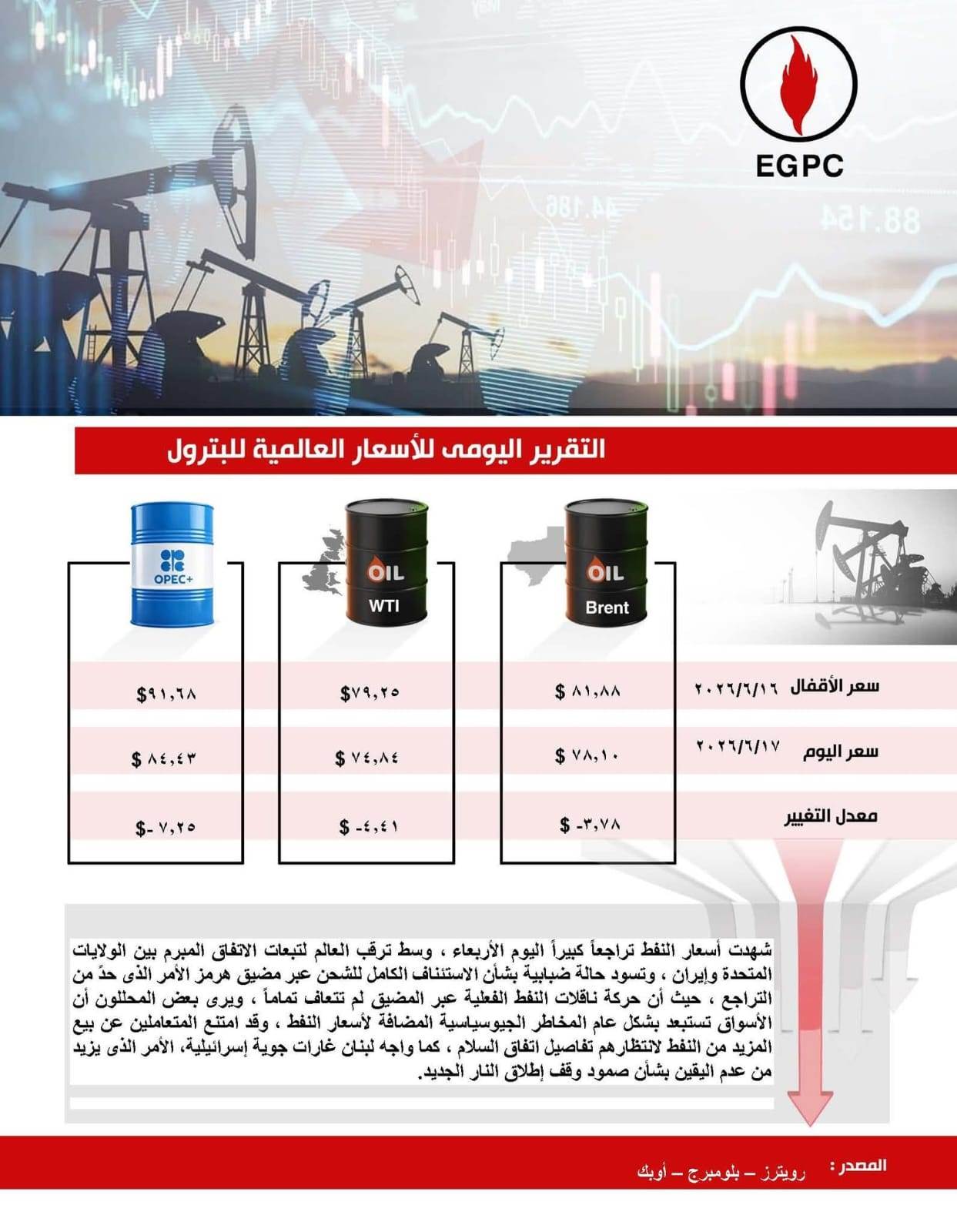 أسعار النفط 