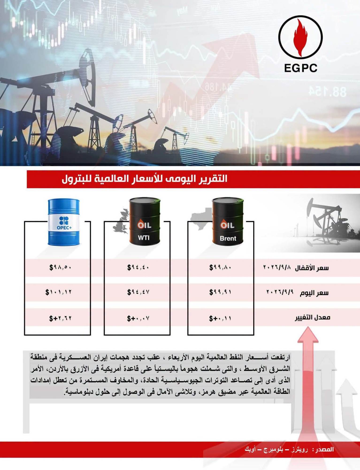 أسعار النفط